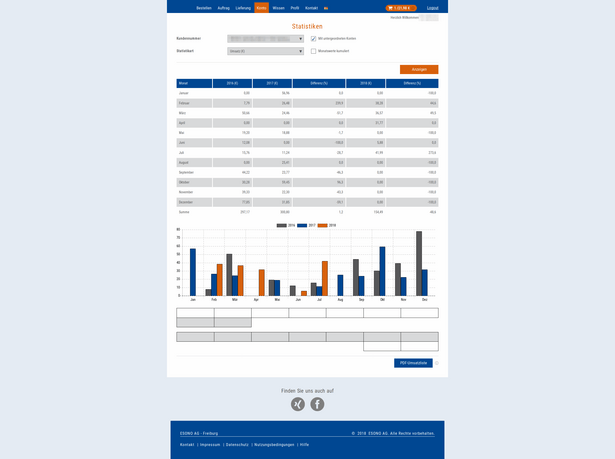 selfservice-statistik
