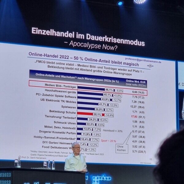 Titel: Vortrag über den Online-Handel auf der Konferenz 2023

Beschreibung: Ein Experte präsentiert auf der Konferenz 2023 eine detaillierte Analyse zur Rolle des Online-Handels in Krisenzeiten. Die Grafik zeigt die Veränderungen der Online-Anteile in ver