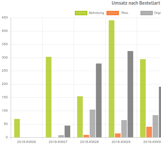 selfservice-statistic-close