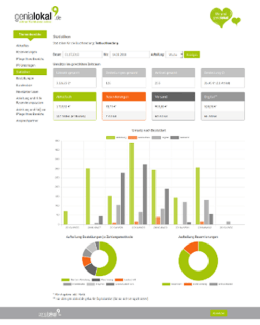 Marketplace - Händlerbereich