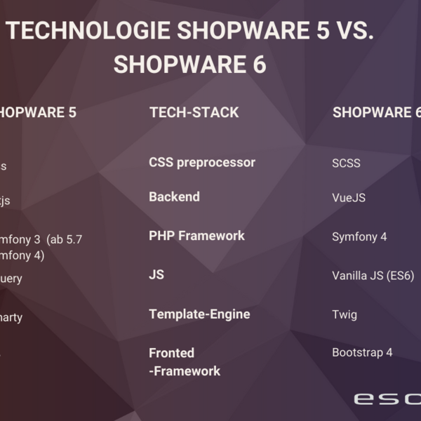 Vergleichende Darstellung der Tech-Stacks von Shopware 5 vs. Shopware 6