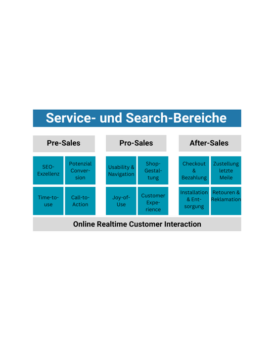 Top 10 Wege zur Steigerung deines E-Commerce-Erfolgs mit Customer Service, Suchmaschinen und SEO